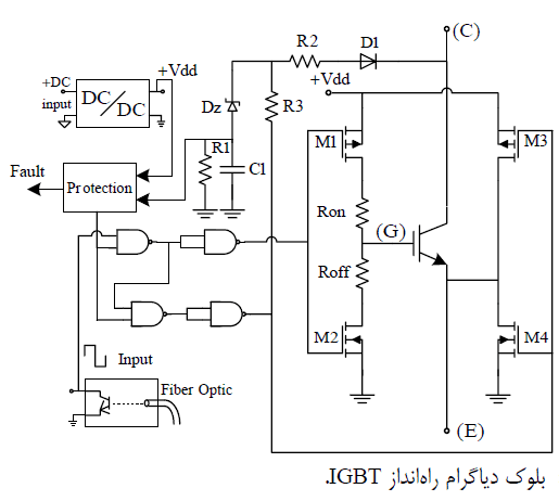 Power Electronic IGBT (08)